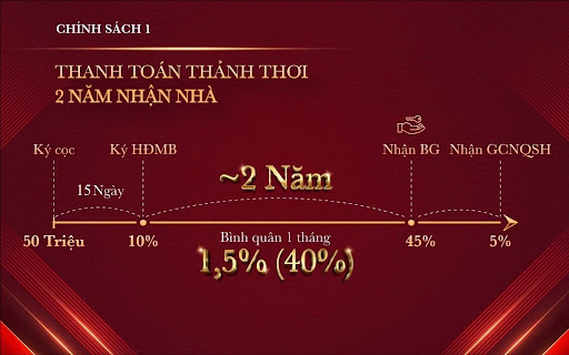 chinh-sach-thanh-toan-Glory-Heights