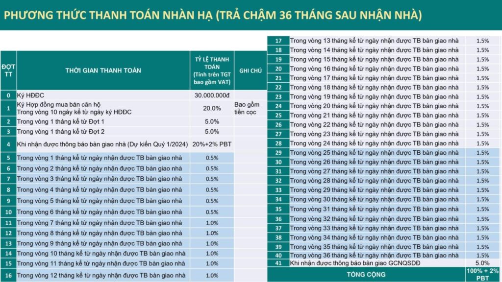phuong-thuc-thanh-toan-Honas-Residence