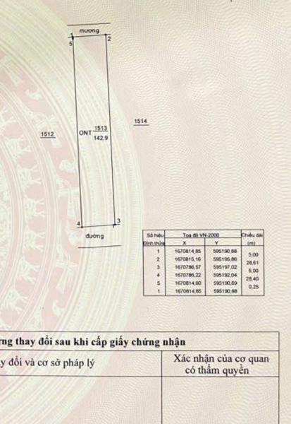Bán Đất nền riêng lẻ 142m²
