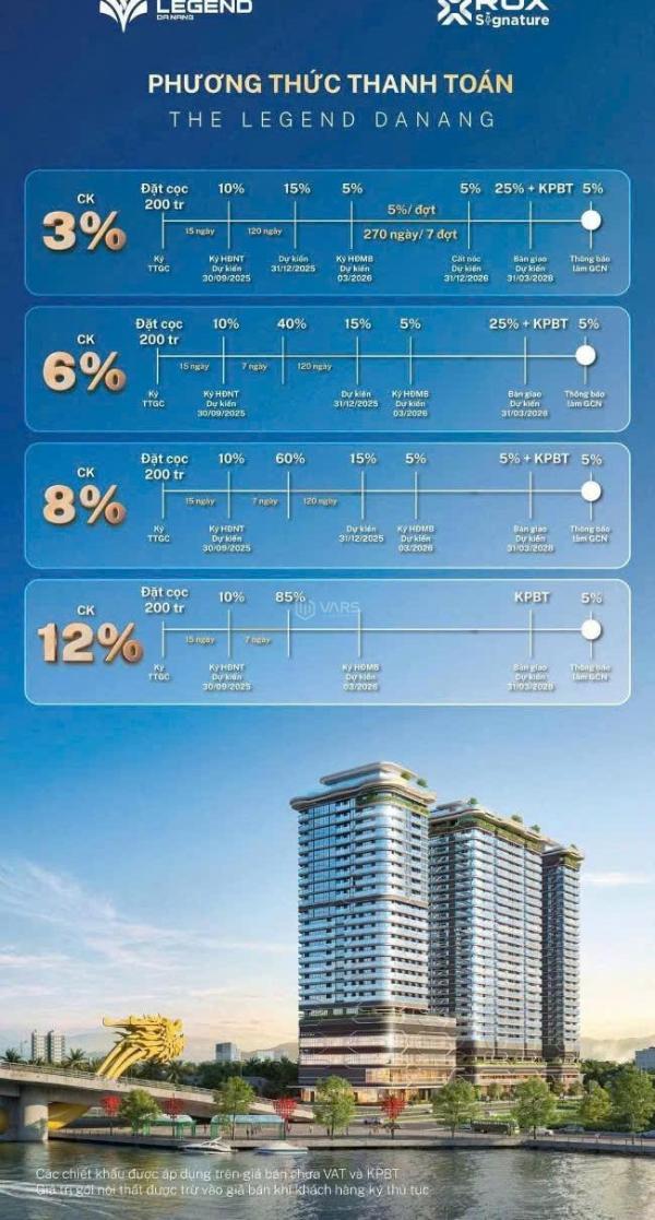Chỉ 50 triệu giữ chỗ căn hộ the legend đà nẵng vị trí vàng chiết 🏣 khấu đến13%