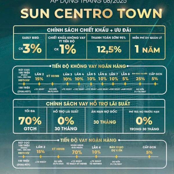Sun centro town nơi sản sinh dòng tiền 🏠 nghỉ dưỡng