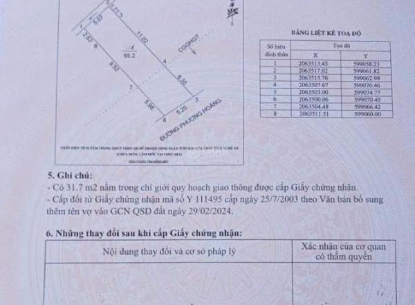 BÁN ĐẤT 🏡 MẶT ĐƯỜNG PHƯỢNG HOÀNG - PHƯỜNG TRƯỜNG VINH