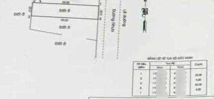 💁‍♂️ Bán lô Đất nền, Ngay Khang Điền - 115mv, full thổ, Công nhận đủ, 👍 Đường xe hơi 20m.