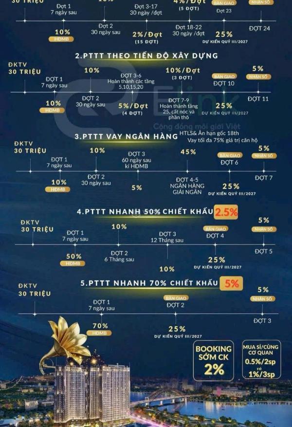 E có giỏi hàng của block 1- 🏬 block3 fresia riverside ac chọn căn lh 03873*****