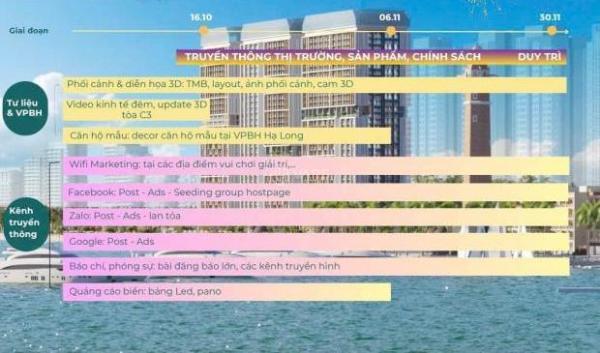 Mở Bán Toà C3 Sun Centro Town Chạm Mạch Kinh 🏦 Tế Đêm Bãi Cháy Hạ Long