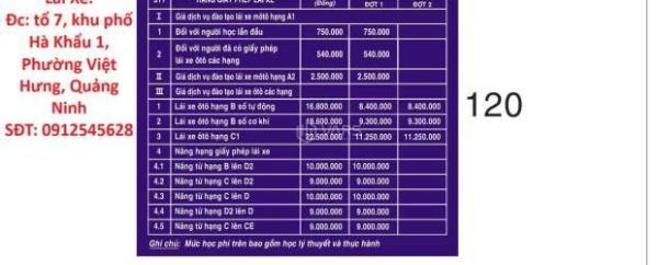 SỞ XÂY DỰNG QUẢNG NINH Trung Tâm 🏡 Đào Tạo và Sát Hạch Lái Xe.