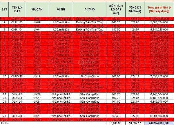 Đào tấn chỉ còn 7 căn nhà phố - shophouse 🔥 cuối cùng 🔴