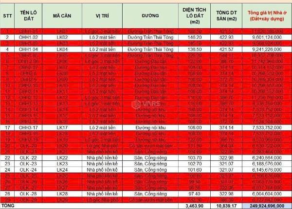 <mark style="background-color: transparent; font-weight: 400; ">🔥 nhà phố trung tâm trường an đào 🏠 tấn diamond city huế</mark>