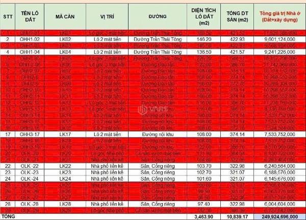 🚨🔥 đào tấn diamond city chỉ 🏤 còn 7 căn shophouse cuối cùng 🔥🚨